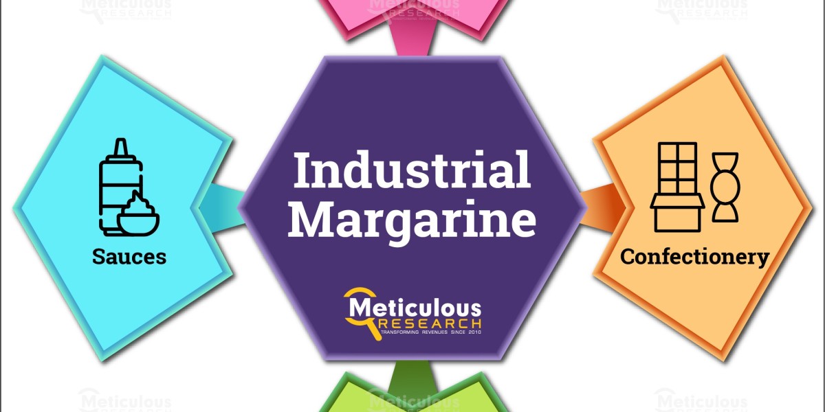 Industrial Margarine Market to Reach $3.54 Billion by 2030