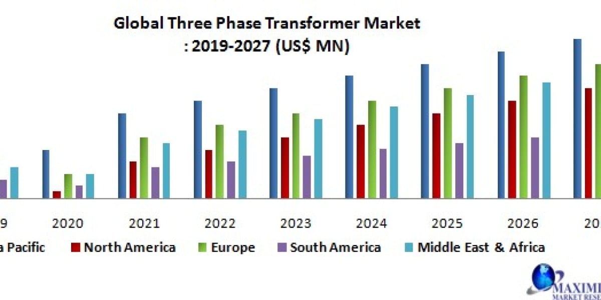 Three-Phase Transformer Market Resilience: Adapting to Modern Power Needs
