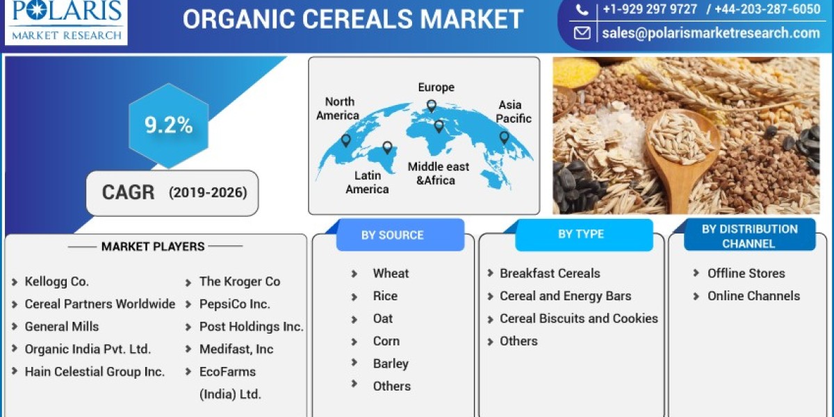 Organic Cereals Market 2023 Worldwide Industry Trends & Opportunities to 2032