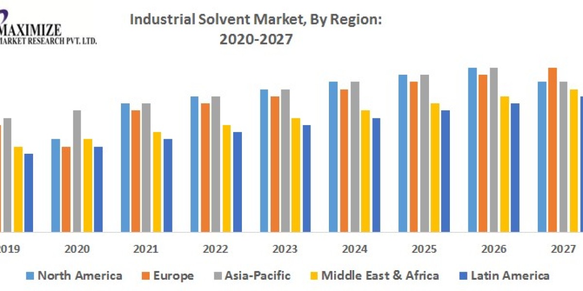 The Future of Industrial Solvent Market: Challenges and Opportunities