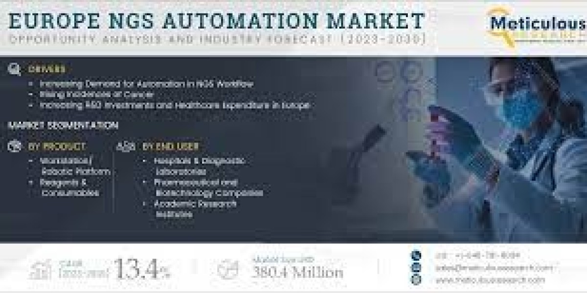Europe NGS Automation Market to be Worth $380.4 Million by 2030