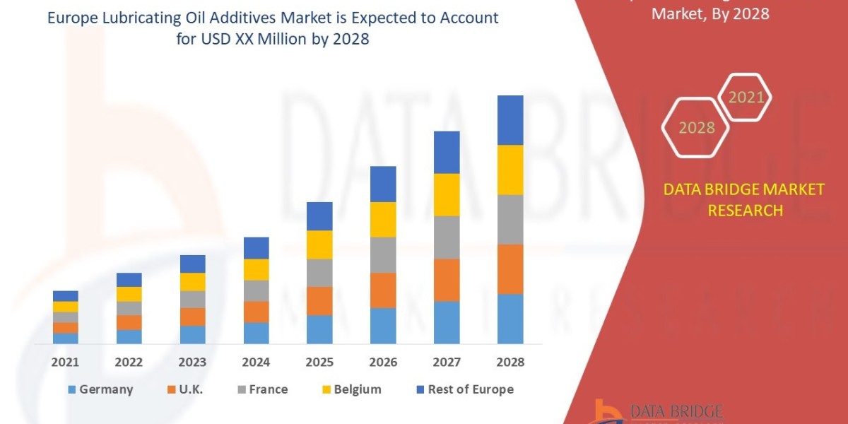 Europe Lubricating Oil Additives Market Key Opportunities and Forecast by 2028