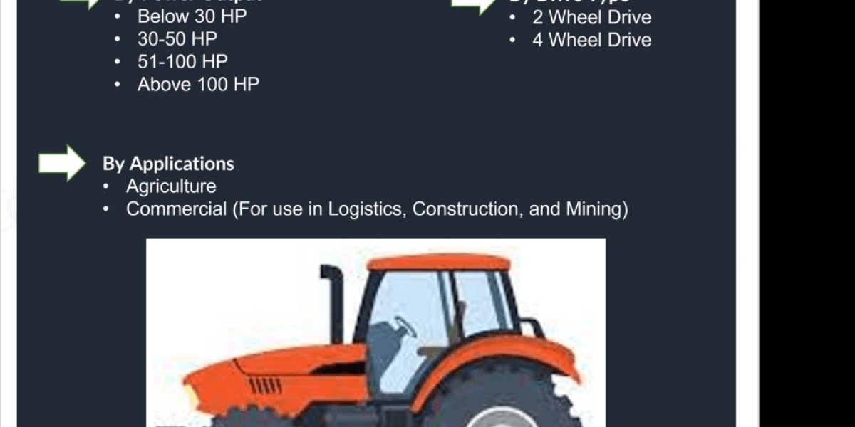 Egypt Tractor Market (2023-2029) | 6Wresearch