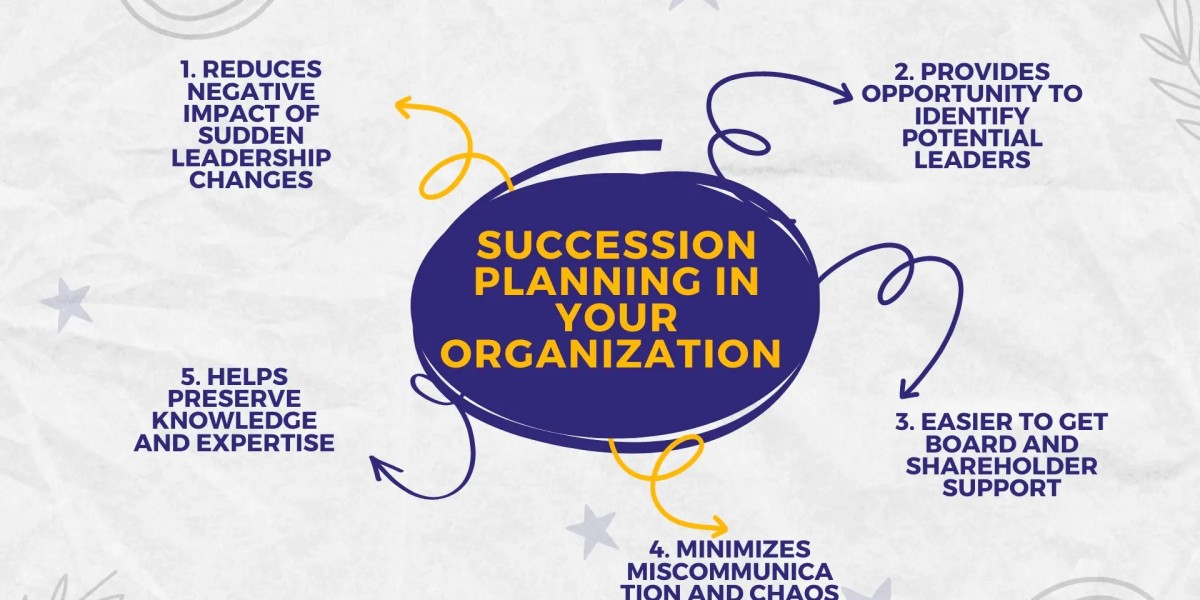 Why Succession Planning is a Must for Long-Term Success: Harnessing the Benefits for Human Readiness