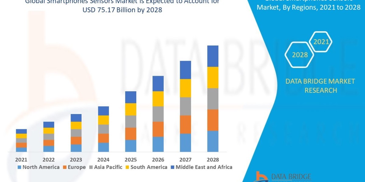 Smartphones SEnsors Market Key Player Trends, Share, Growth Rate 2028