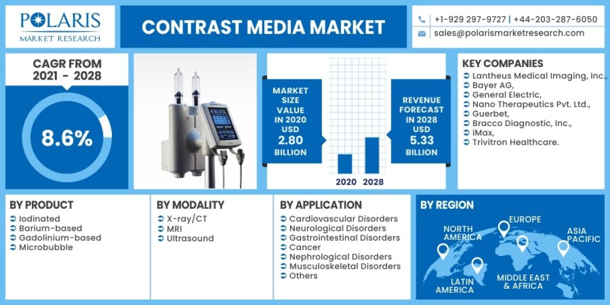Contrast Media Market Research Essentials: Tools and Techniques 2032
