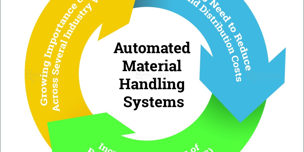 Automated Material Handling Systems Market to be Worth $70.1 Billion by 2030