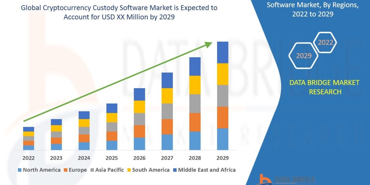 Cryptocurrency Custody Software Market Industry Analysis, Key Vendors, Opportunity and Forecast To 2029