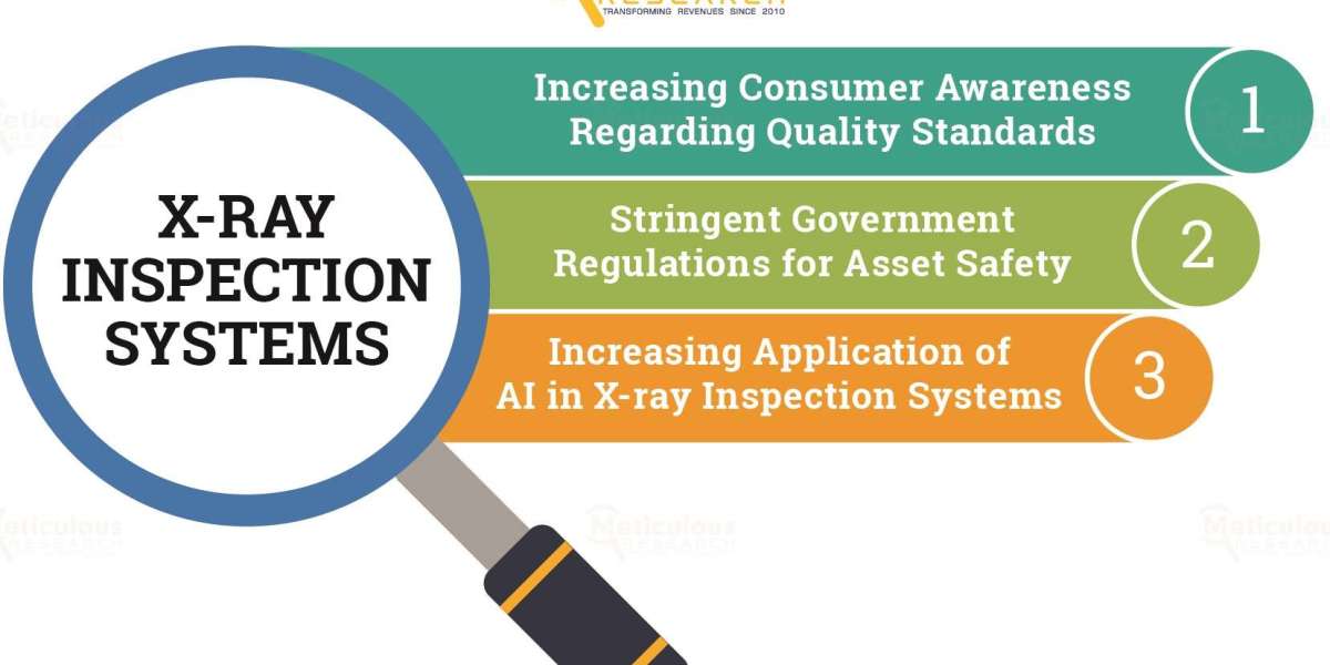 X-ray Inspection Systems Market For Electronics & Semiconductor Worth $772.8 Million by 2029