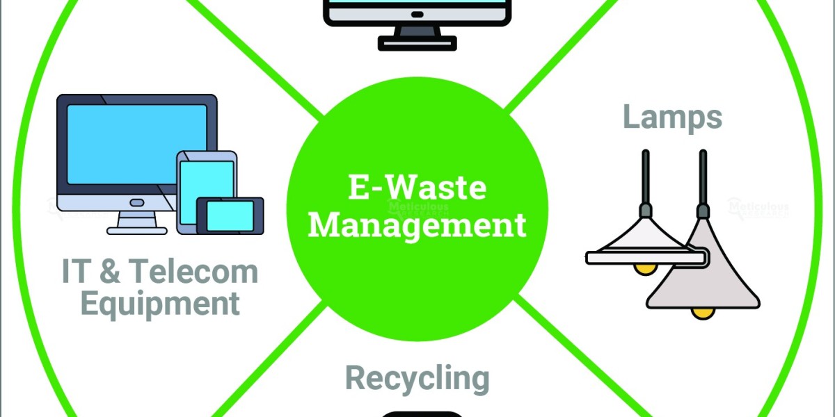 E-waste management Market Worth $45.78 Billion