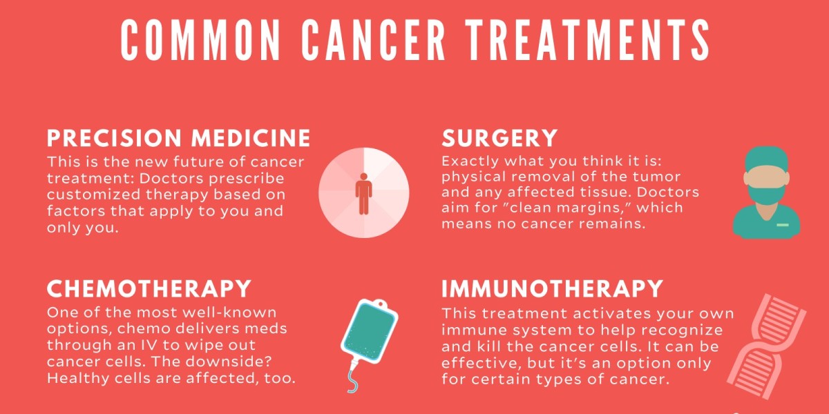 A Revolutionary Cancer Treatment : Immunotherapy