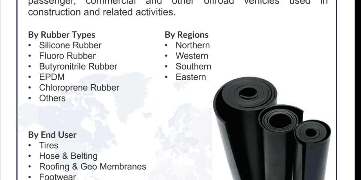 India Rubber Compound Market Outlook (2023-2029) | 6Wresearch