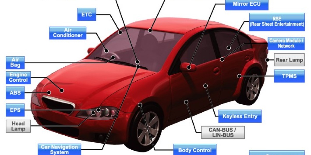 Automotive Semiconductor  Market 2023 Top Leading Player, Key Regions, Future Demand and Forecast upto 2032