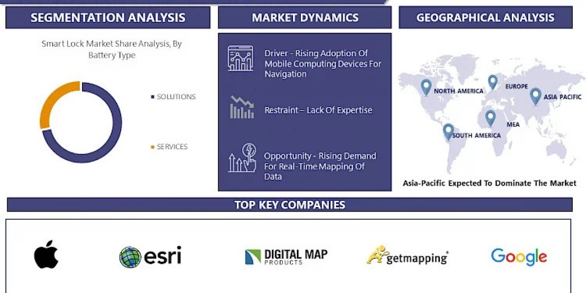 With A CAGR 14.3%, Digital Map Market and is Projected to Reach USD 63.93 Billion By 2030