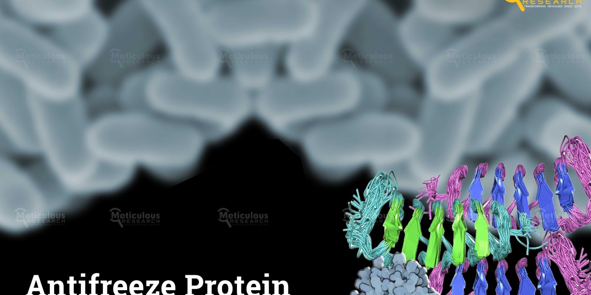 Antifreeze Protein Market to Reach $85.8 Million by 2030