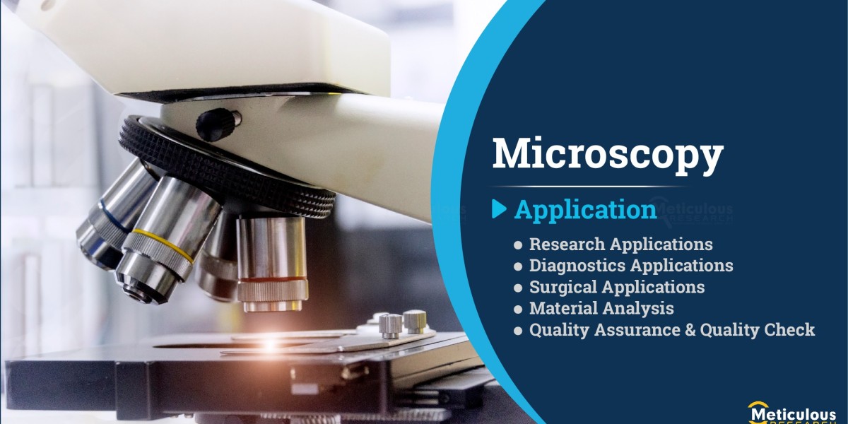 Microscopy Market by Size, Share, Forecasts, & Trends Analysis