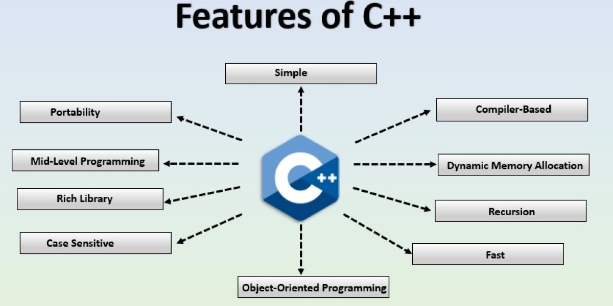 Online C++ Learning for Competitive Programming