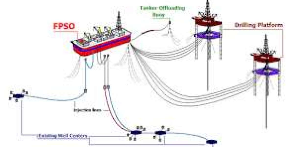 Floating Production Storage and Offloading Vessels Market Overview 2023 with Stastical data and Forecast till 2031