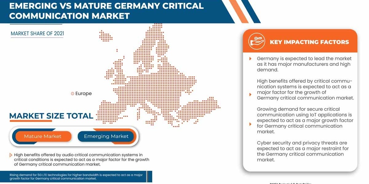 Germany Critical Communication Market Outlook   Industry Share, Growth, Drivers, Emerging Technologies, and Forecast Res