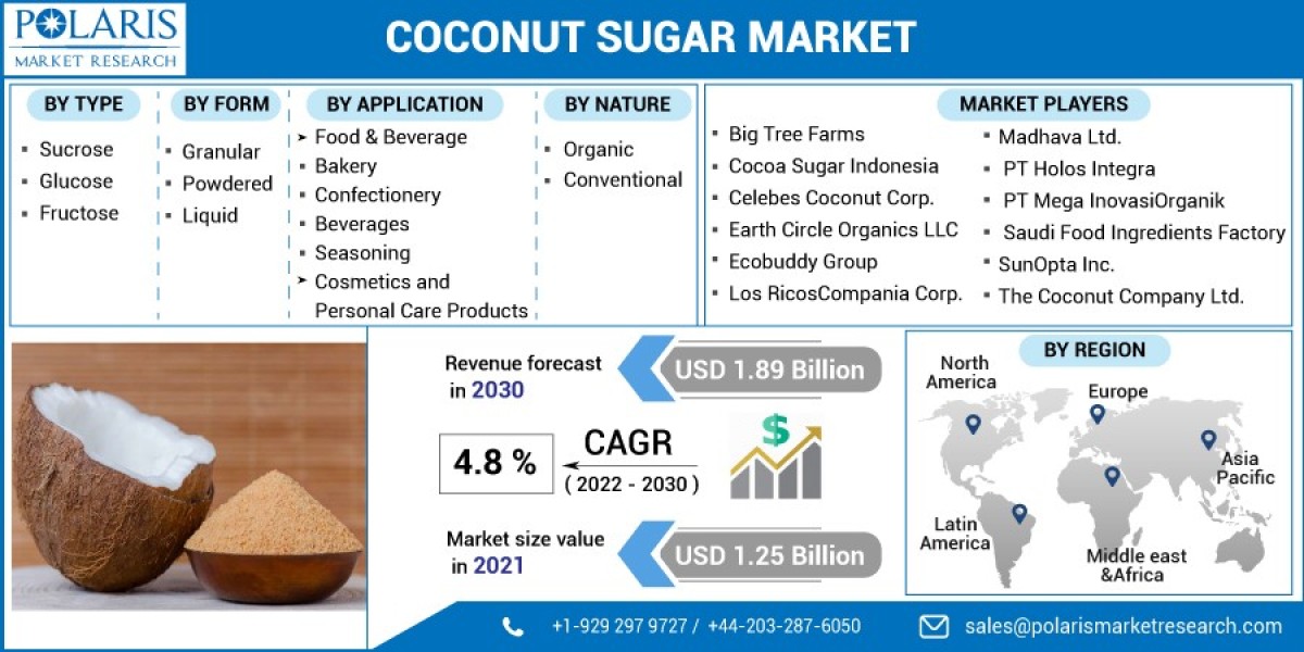 Coconut Sugar Market 2023