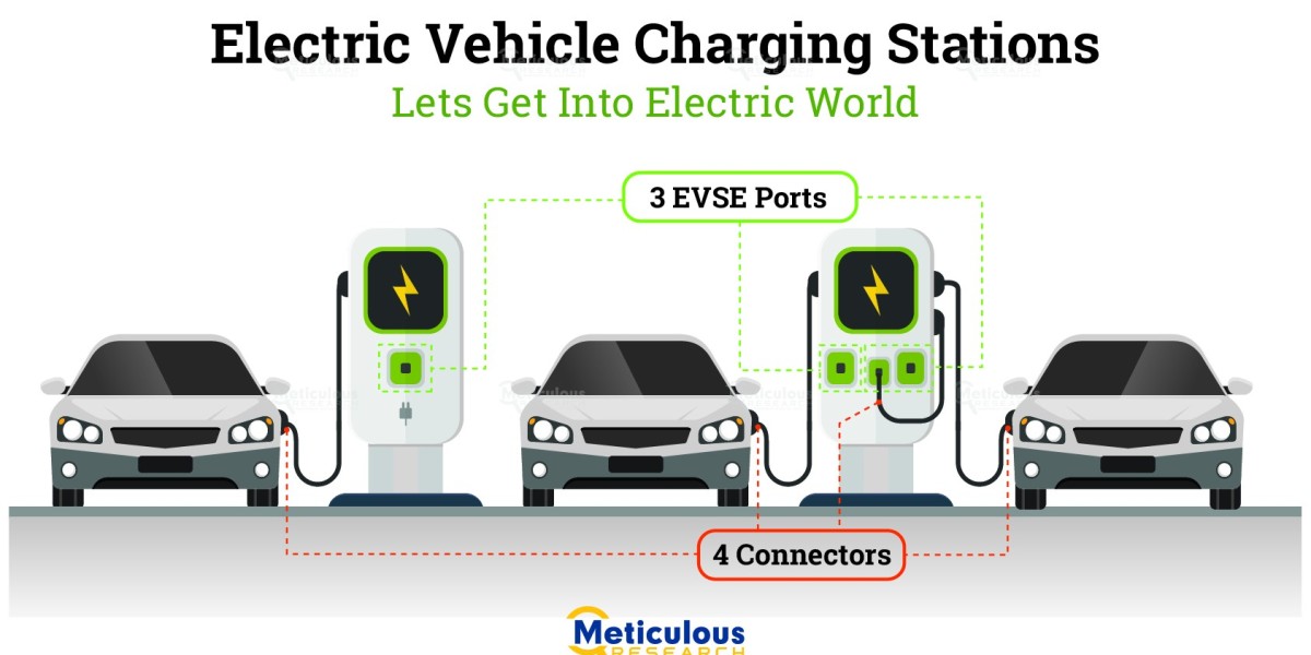 Electric Vehicle Charging Stations Market to be Worth $159.7 Billion by 2030