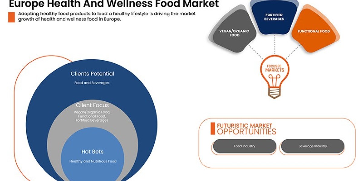 Europe Health and Wellness Food Market  Business idea's and Strategies forecast 2029