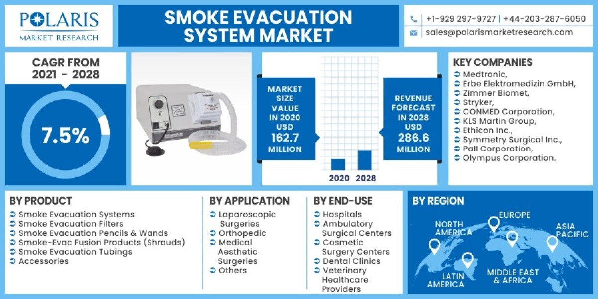 Data Mining for Smoke Evacuation System Market Insights: Techniques and Applications 2032