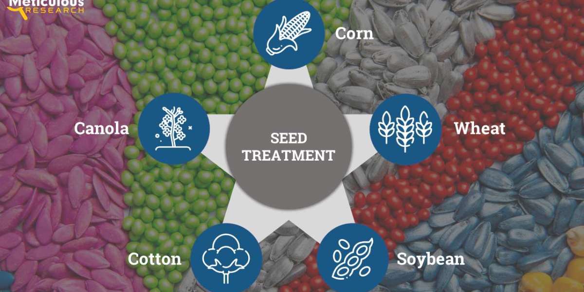 Seed Treatment Machine Market (Coating and Drying) Worth $1.53 Billion by 2029