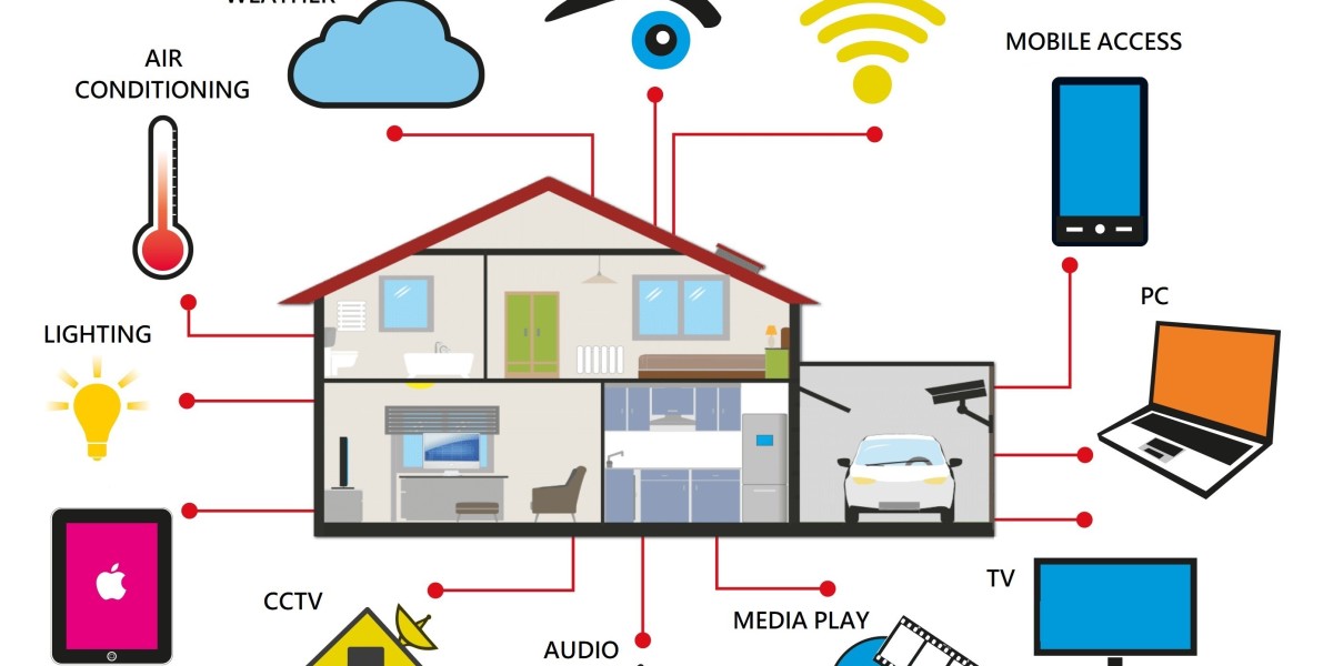 Asia-Pacific Smart Home Market to be Worth $120.8 Billion by 2030