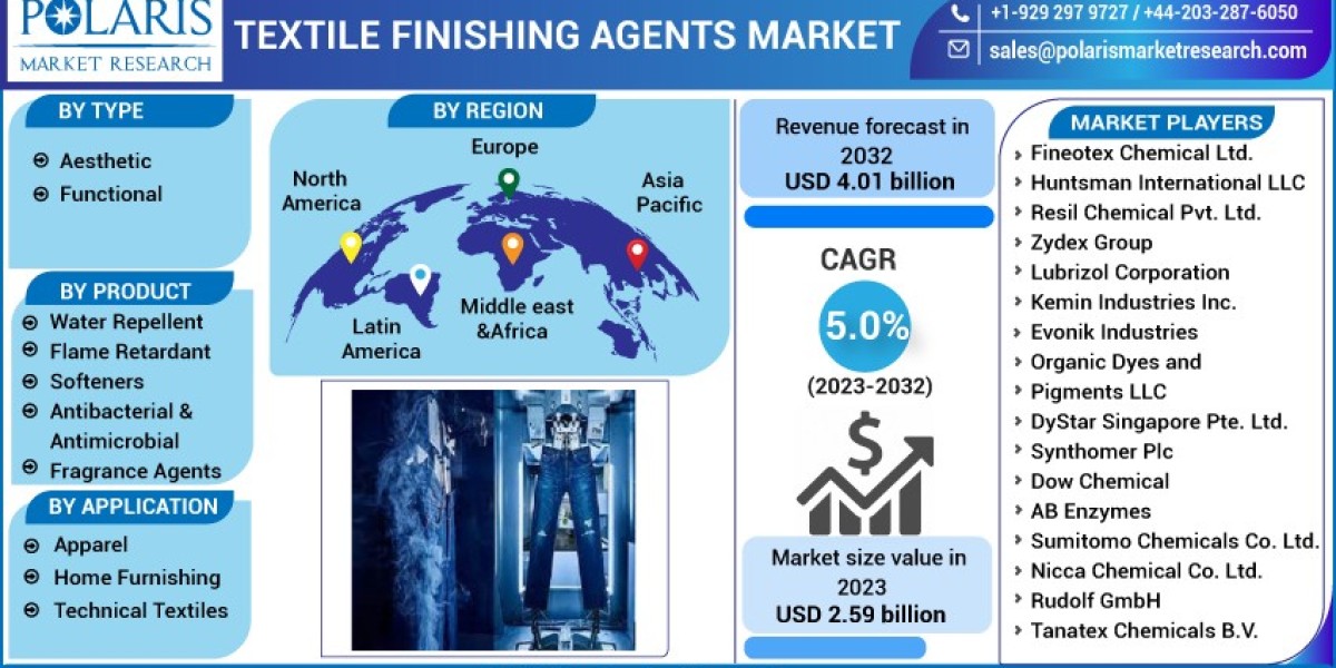 Textile Finishing Agents Market: Discovering the Phenomenal Facts and Global Size & Share Analysis by 2032
