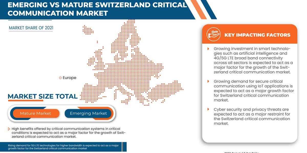 Switzerland Critical Communication Market Business Opportunities in 2023