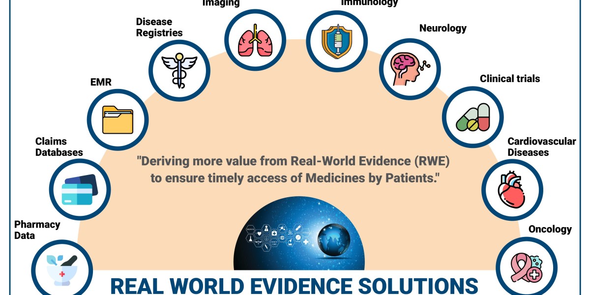 U.S. Real-World Evidence (RWE) Solutions Market Worth $2.22 billion by 2029