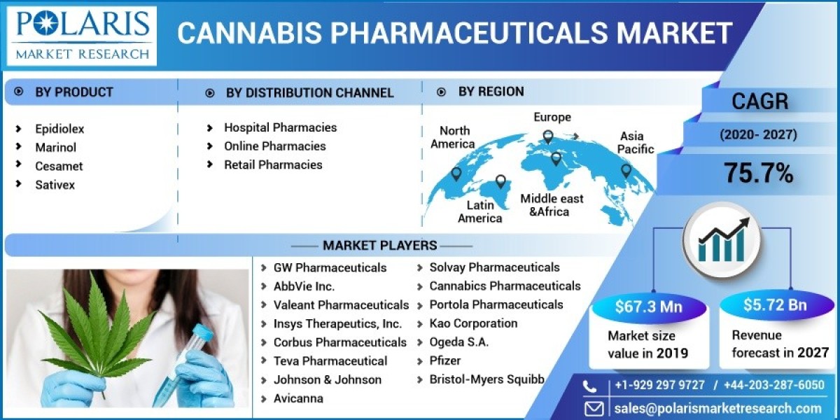 Redefining Cannabis Pharmaceuticals Market: A Research Perspective 2023-2032