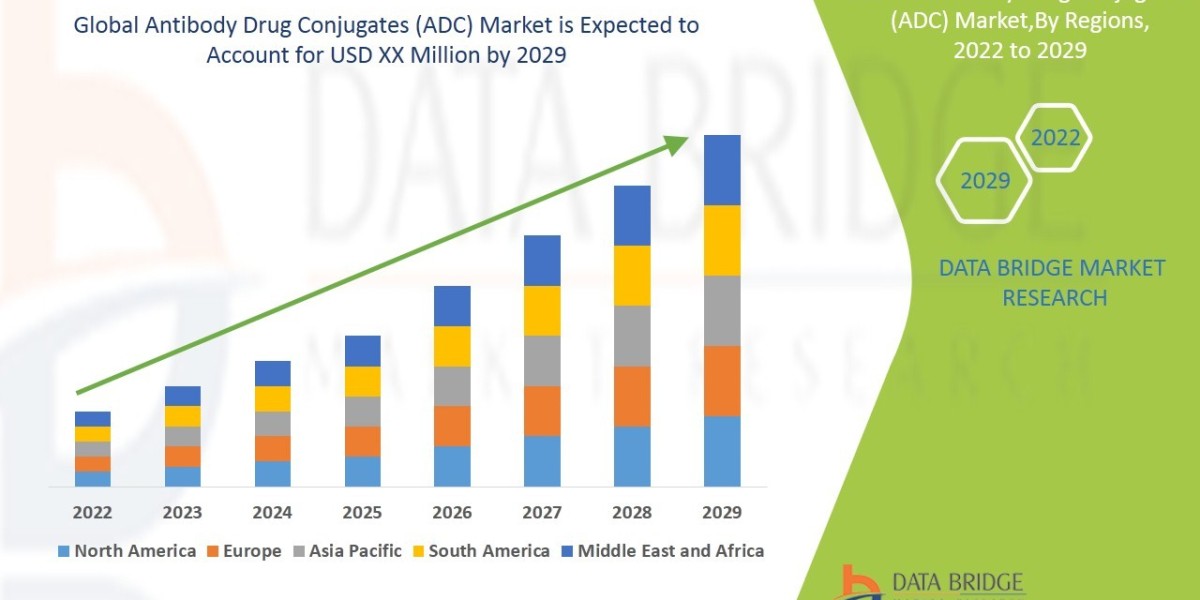 Antibody drug conjugates market Competitive Strategies Analysis by 2029