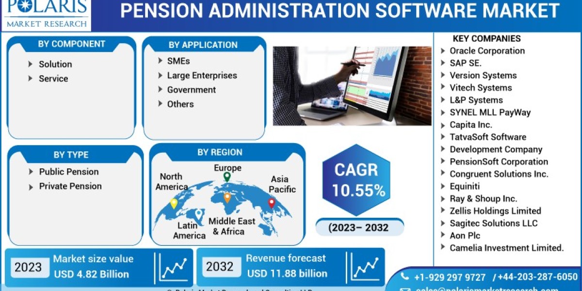 Pension Administration Software Market Analysis of Major Segments and Future Opportunity Assessment 2023 to 2032