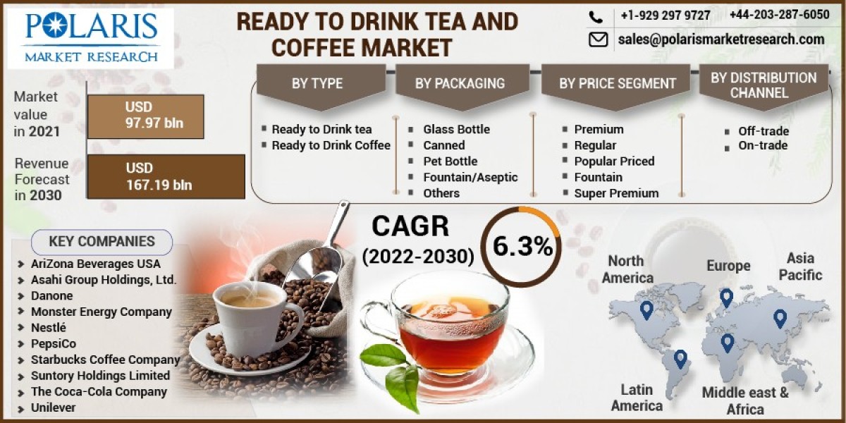 Ready To Drink Tea And Coffee Market – Industry Perspective, Comprehensive Analysis, and Forecast 2032