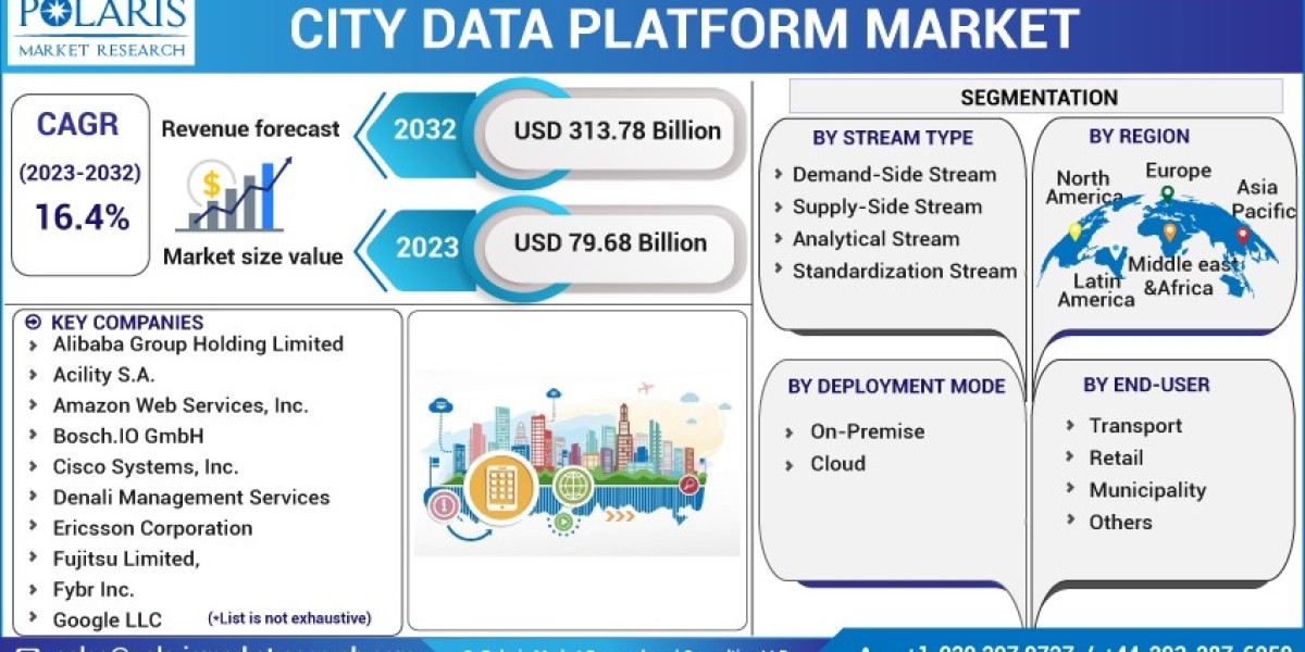 City Data Platform Market Size, Share, Price, Upcoming Trends, Segmentation, Opportunities, And Forecast by 2032