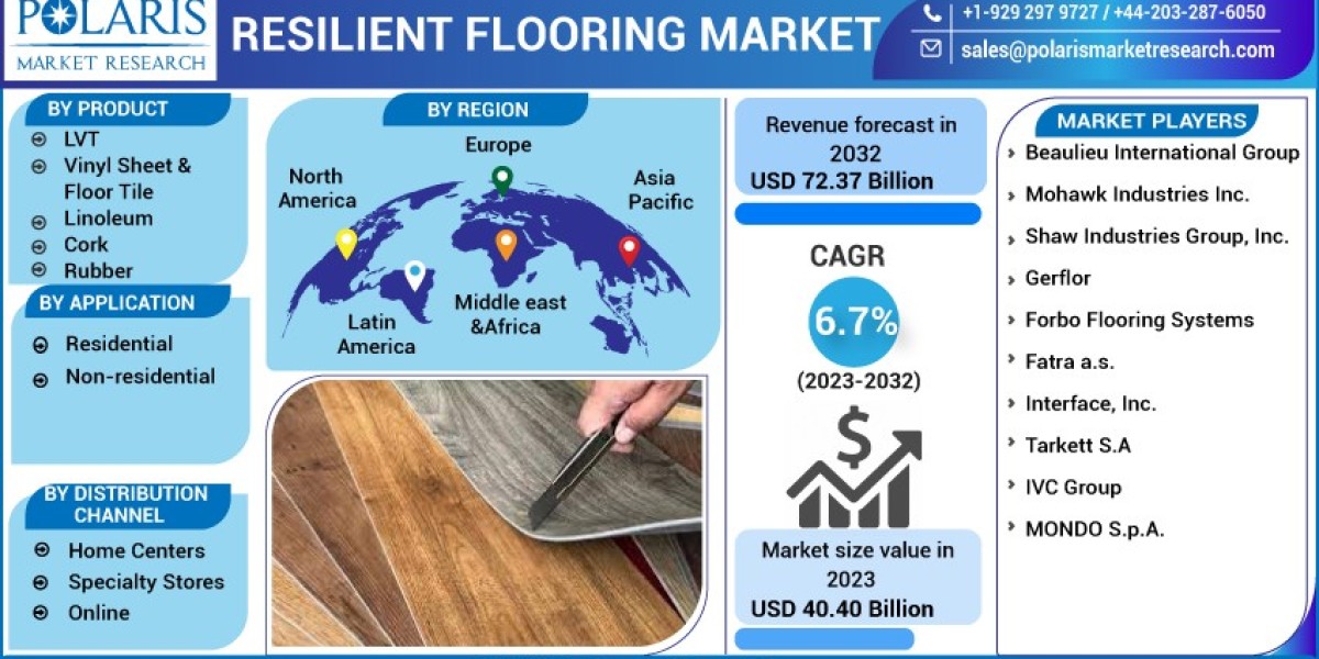 Unveiling the Global Opportunities and Advantages of the Resilient Flooring Market