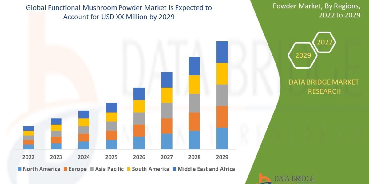 Functional Mushroom Powder Market Industry Analysis, Key Vendors, Opportunity and Forecast To 2029