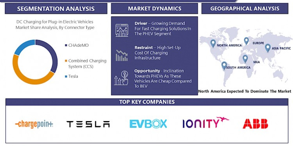 DC Charging For Plug-In Electric Vehicles Market By Connector Type, Power Supply, Vehicle Type And Region Global Market 
