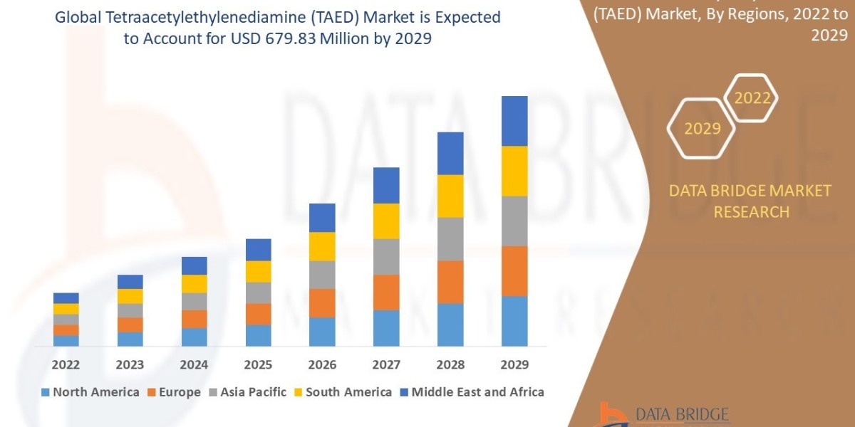 TAED Market Industry Analysis, Key Vendors, Opportunity and Forecast To 2029