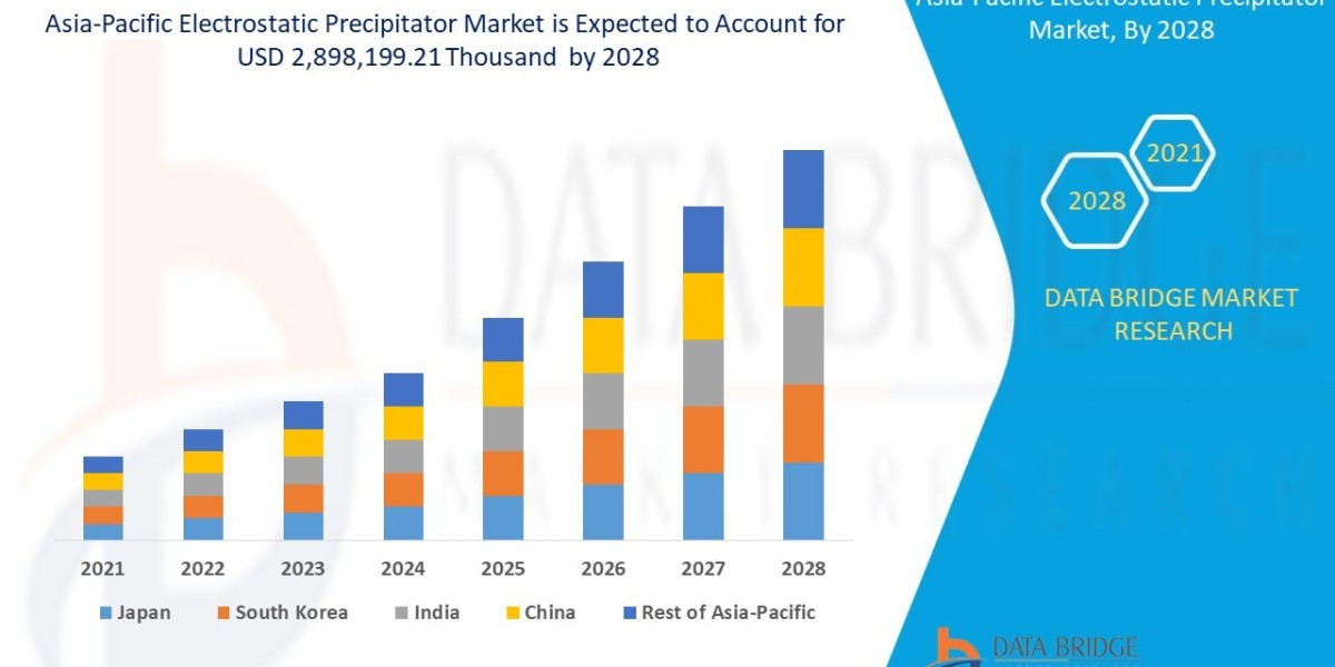 Asia-Pacific Electrostatic Precipitator Market Segments, Value Share, Top Company Analysis, and Key Trends