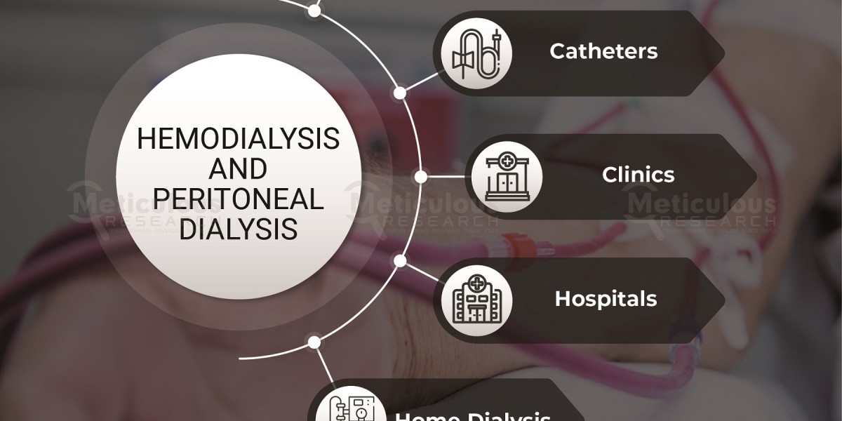 Hemodialysis and Peritoneal Dialysis Market worth $17.69 billion