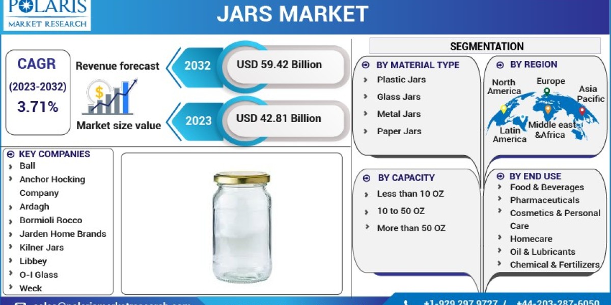 Jars Market by key types, detail analysis and forecast up to 2032