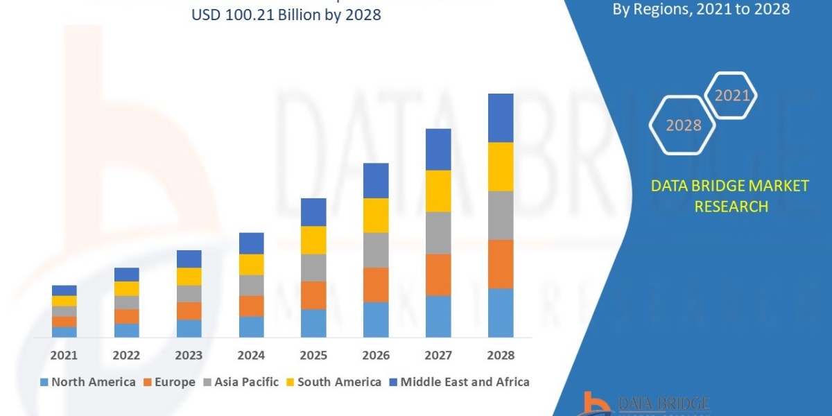 Global Data Colocation Market Share, Segmentation and Forecast to 2029