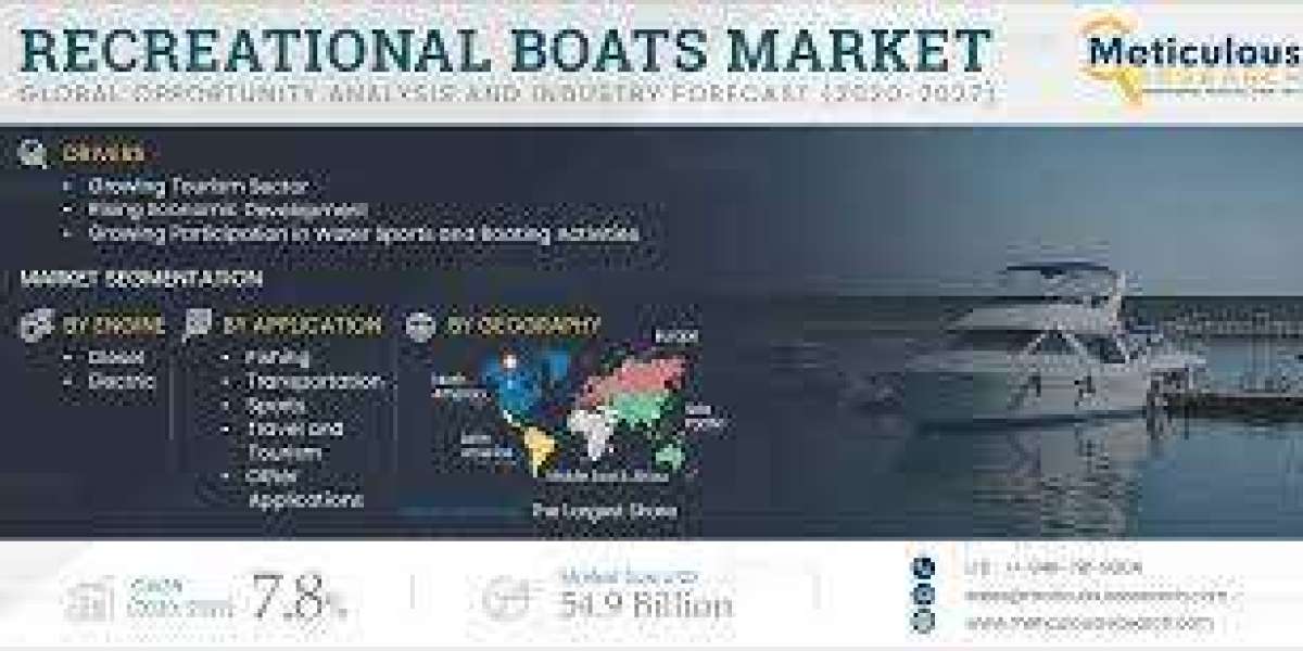 Recreational Boats Market worth $54.9 billion by 2027