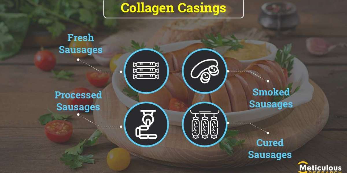 Increasing Preference for Collagen Casings by Sausage Manufacturers to Drive Market Growth