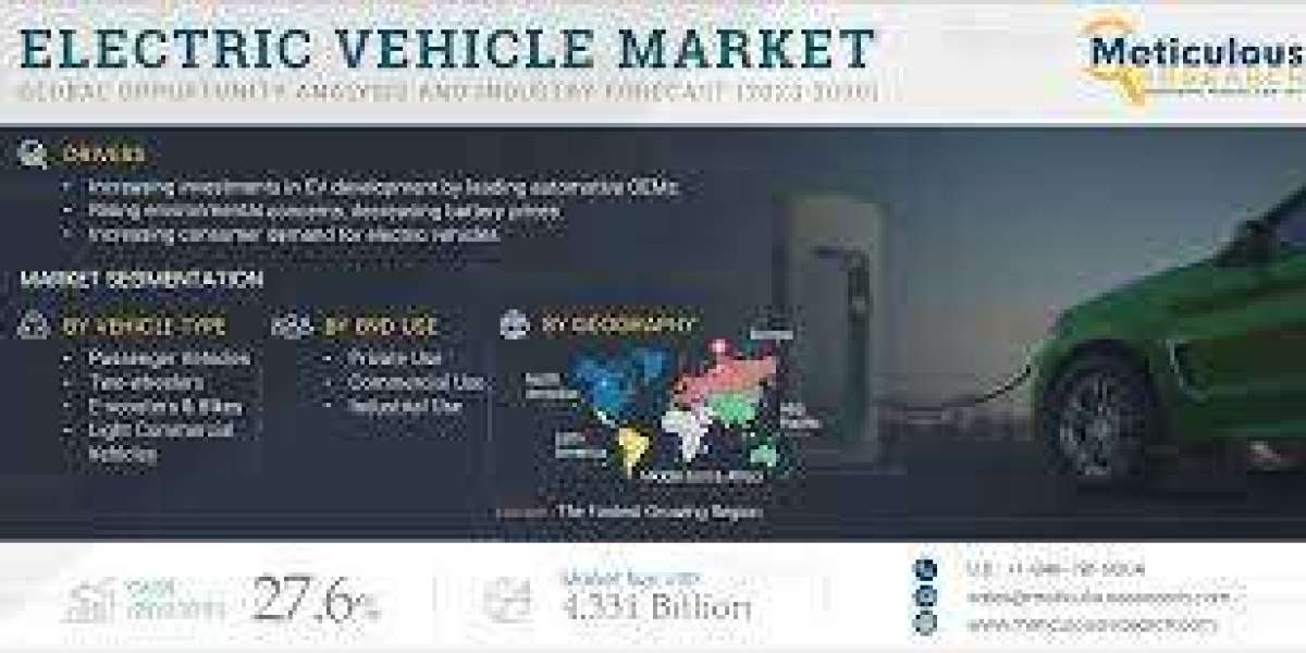 Electric Vehicle Market to Be Worth $4,331 Billion by 2030