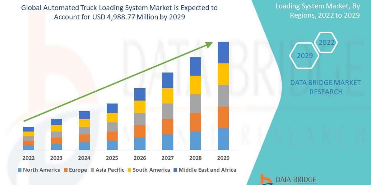 Automated Truck Loading System Market Growth Prospects, Trends and Forecast by 2029