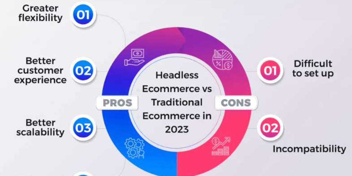 Headless Ecommerce Vs Traditional Ecommerce In 2023